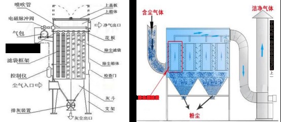 MPC係列脈衝袋式除塵器753.jpg
