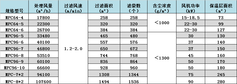 潤邦-邦克（kè）-除塵器數據.png
